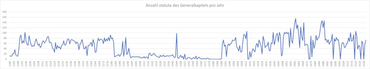 Statistik